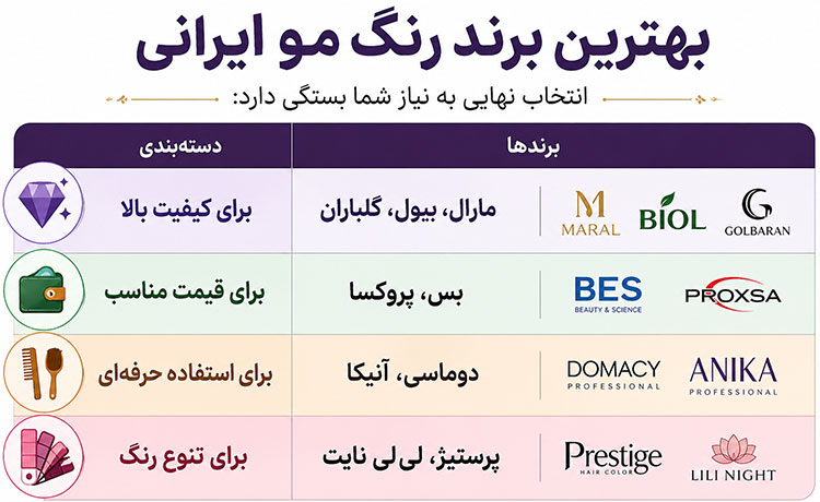 بهترین برند رنگ موی ایرانی در بازار